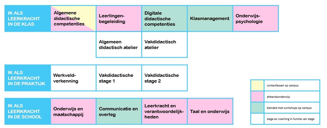 Opleidingsprogramma VBSO regulier traject